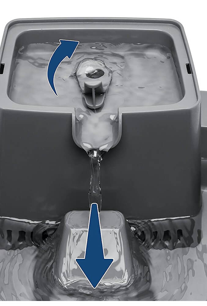 ペット用の自動給水器「ドリンクウェル ペットファウンテン」の内部イメージ、水流を調節できるツマミ