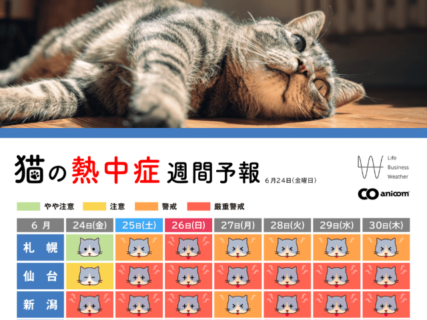 ネコの熱中症注意レベルを4段階で表示してくれる！猫のための「熱中症週間予報」が9月まで配信中