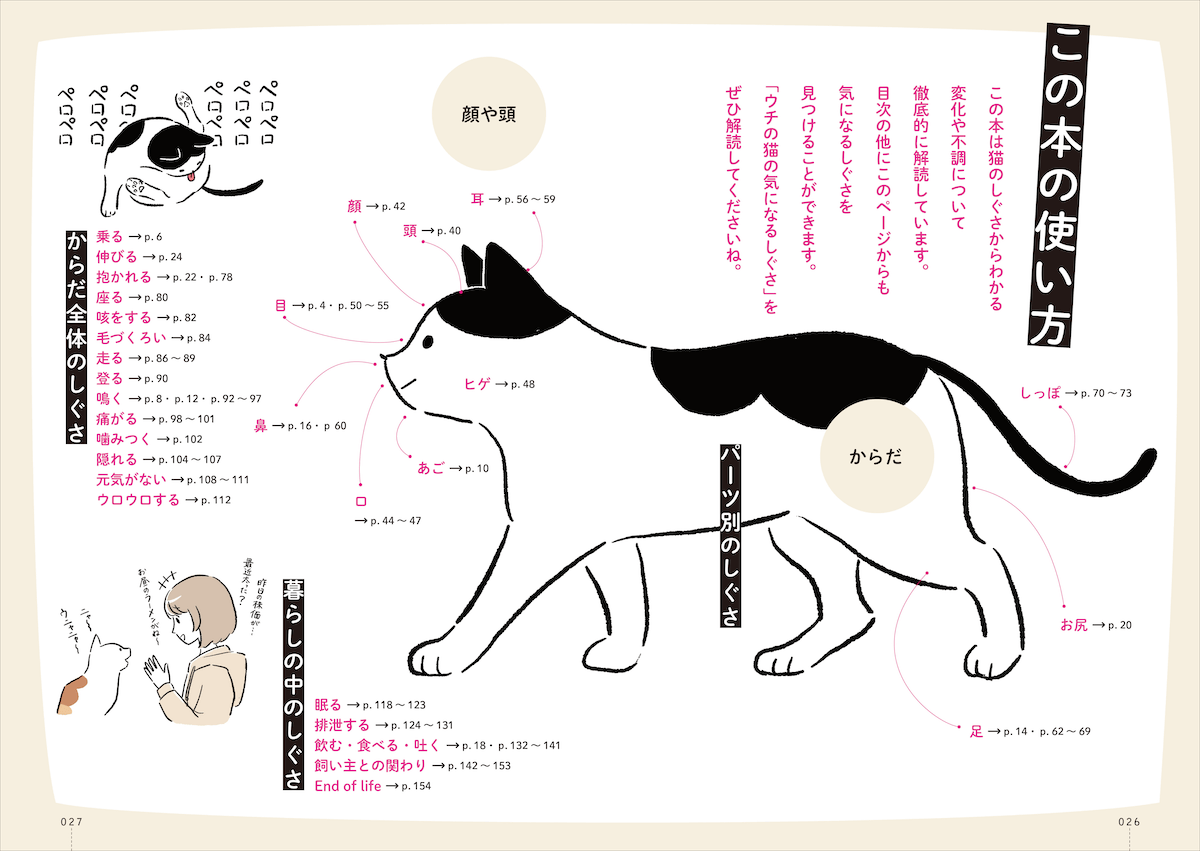 『イラスト解説 猫のしぐさ解読手帖』目次イメージ