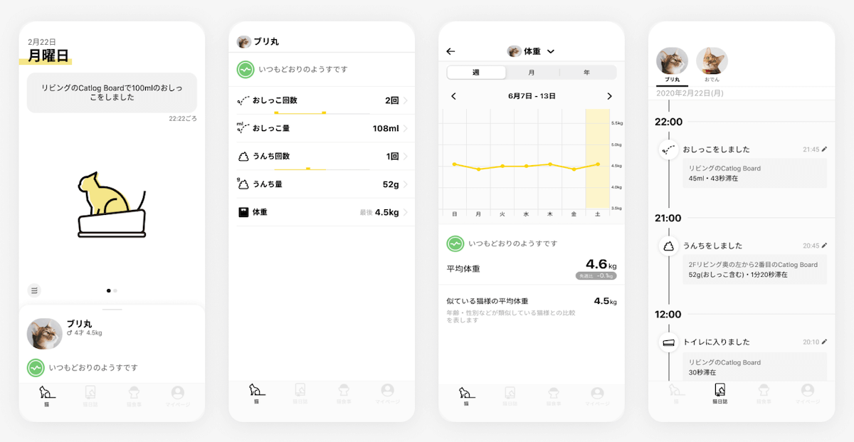 猫の行動データなどを自動で記録するCatlog（キャトログ）、新たに