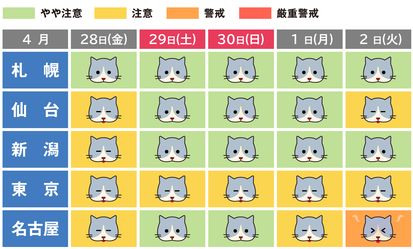猫の表情で熱中症の危険度が分かる「猫の熱中症週間予報」ビジュアルイメージ